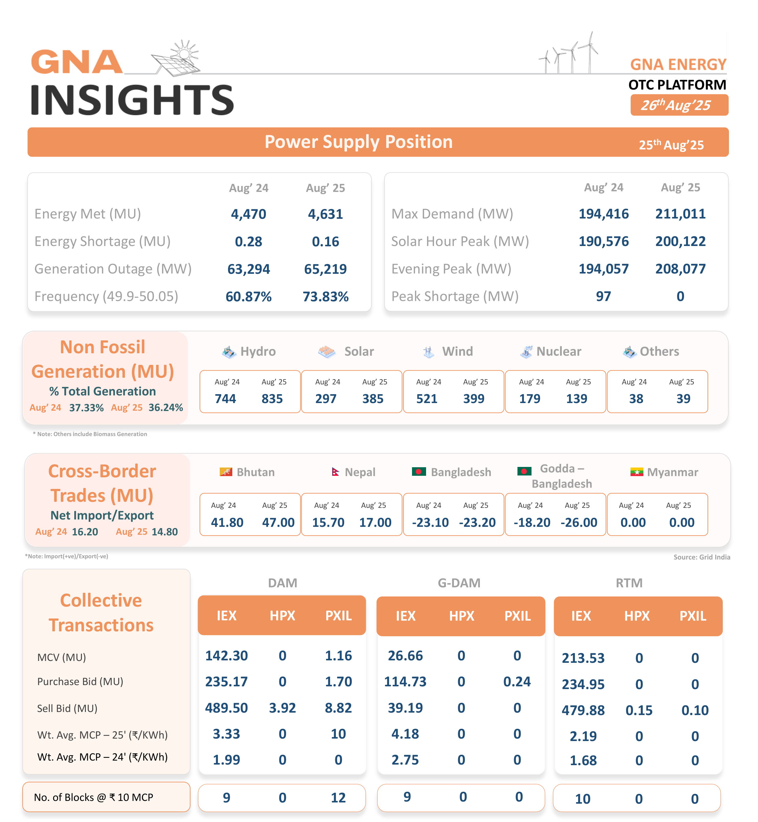 GNA Insights Newsletter 8/26/2025